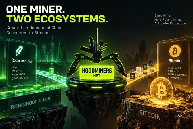 A promotional graphic titled 'ONE MINER. TWO ECOSYSTEMS.' for HoodMiners NFT, bridging the Robinhood Chain (mint/identity/activation/on-chain logic) on the left with Bitcoin (asset layer/cross-ecosystem expansion) on the right.