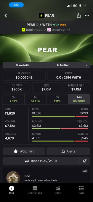 A mobile crypto tracking app showing data for the token PEAR on the WETH pair, with a price of $0.007043, market cap of $7.0M, and notable stats like 65,388% 24H change and 4,639 buyers.