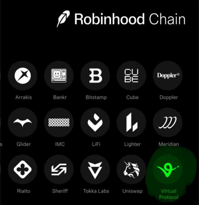 A graphic showing the "Robinhood Chain" logo at the top with a grid of partner platform logos below, including Arrakis, Bankr, Bitstamp, Cube, Doppler, Glider, IMC, LiFi, Lighter, Meridian, Rialto, Sheriff, Tokka Labs, Uniswap, and Virtual Protocol (circled in green), representing Virtuals' partnership with Robinhood's new blockchain network.