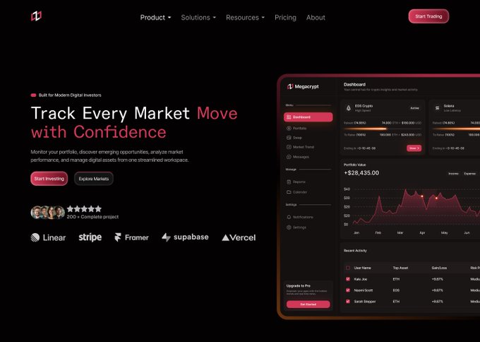 A website landing page for a crypto platform built for modern digital investors, with the headline "Track Every Market Move with Confidence" and a dashboard mockup showing BTC and Solana prices plus portfolio value of $28,435.00.