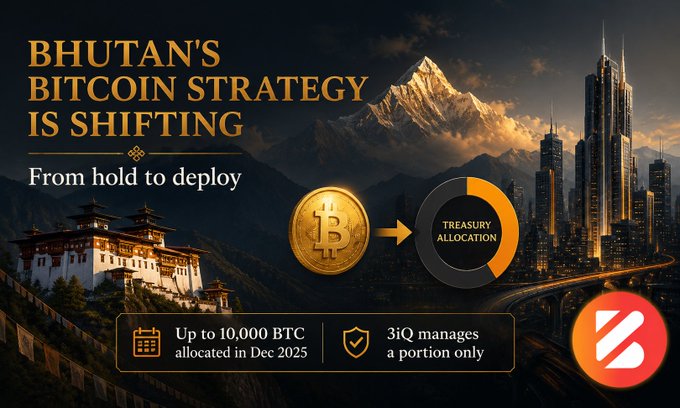 A promotional graphic titled 'BHUTAN'S BITCOIN STRATEGY IS SHIFTING - From hold to deploy' featuring a Bhutanese monastery, mountains, and a city skyline, mentioning up to 10,000 BTC allocated in December 2025.