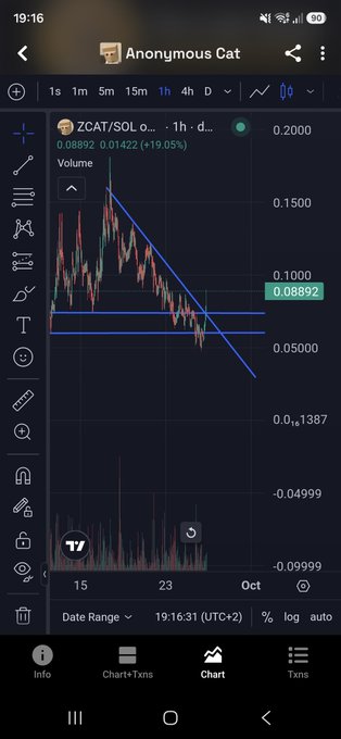 A mobile trading chart app displays the ZCAT/SOL pair on a 1-hour timeframe, showing a downward trend with the current price at 0.08892 and a change of -19.05%.