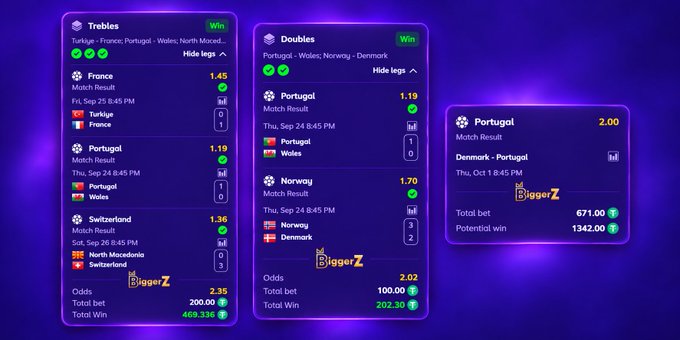 Betting interface from BiggerZ showing winning 'Trebles' and 'Doubles' bets on football matches including France, Portugal, Norway, Denmark, Wales, and Switzerland, with a total potential win of 1342.00 displayed.
