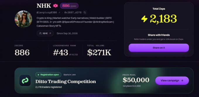A dashboard interface displays user "NHK" with a ZSCORE of 886, rank #43, $271K total volume, 2,183 total Zaps, and a "Ditto Trading Competition" banner with a $50,000 prize pool.