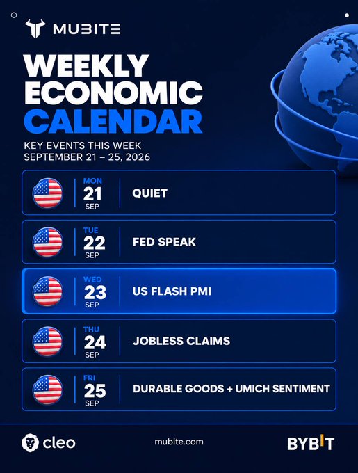 Mubite Weekly Economic Calendar for September 21-25, 2026, listing key US events: Quiet on Mon 21, Fed Speak on Tue 22, US Flash PMI on Wed 23, Jobless Claims on Thu 24, and Durable Goods + UMICH Sentiment on Fri 25.