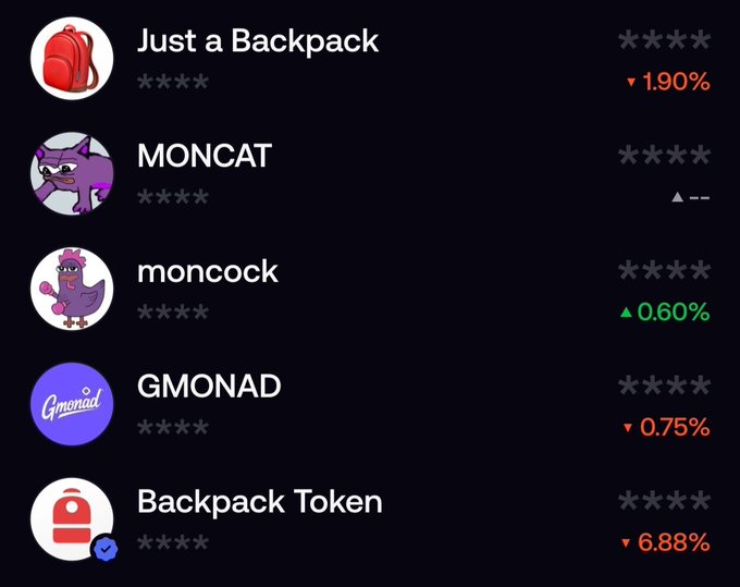 List of cryptocurrency or NFT projects including 'Just a Backpack', 'MONCAT', 'moncock', 'GMONAD', and 'Backpack Token', showing star ratings and percentage changes (1.90%, 0.60%, 0.75%, 6.88% down).