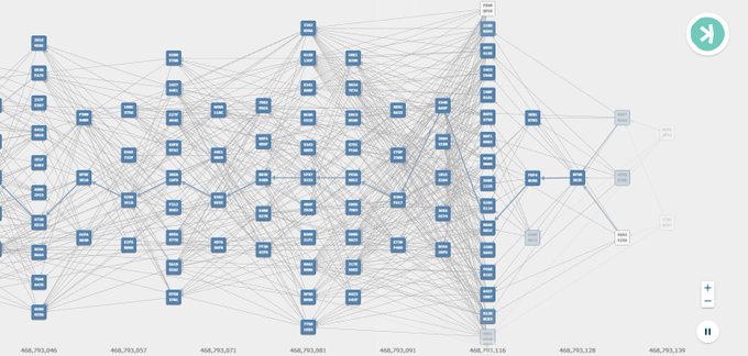 The image shows a large, complex network of blue squares connected by lines, representing a system or structure. The squares are arranged in rows and columns, creating an intricate pattern that resembles a spider web. The image also includes text elements such as "focus on what is in the image" and "How much faster will it get in the coming months/years?". These details provide context to the image's content and help viewers understand its significance within the broader context of the post.
