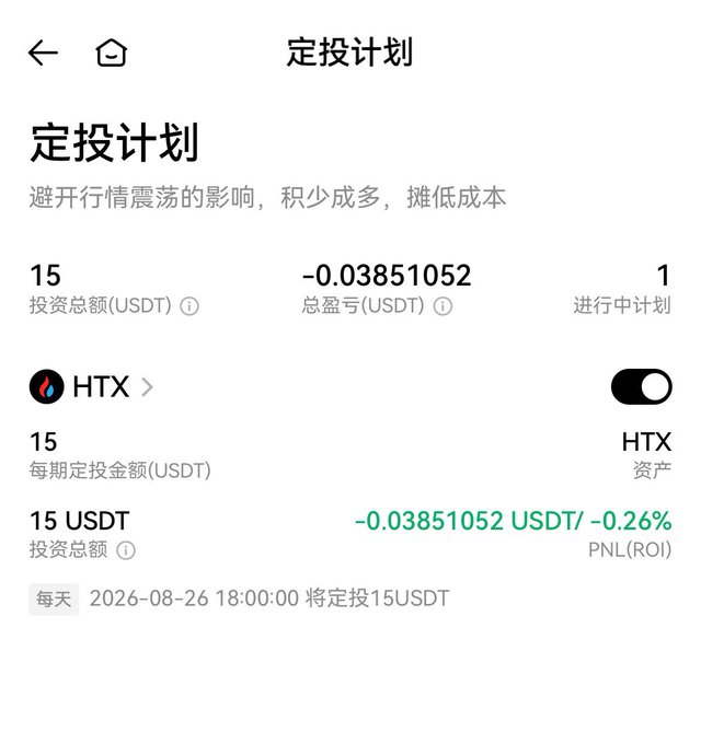 A Chinese-language mobile app screenshot titled '定投计划' (DCA Plan) shows investment details for HTX, including a total investment of 15 USDT, a total loss of -0.03851052 USDT, and a scheduled daily investment of 15 USDT starting on 2026-08-26.