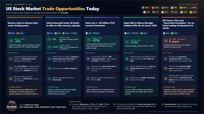 A financial newsletter titled 'US Stock Market Trade Opportunities Today' dated September 18, 2025 displays trade plans for stocks like AMZN, SK Hynix, FY29, SMCI, and CRDO.