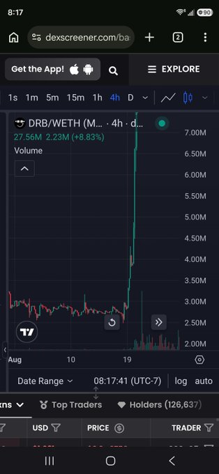 A mobile screenshot of the DexScreener website showing a 4-hour chart for the DRB/WETH trading pair, displaying a price of 27.56M, a 2.23M increase (+8.83%), and a notable vertical volume spike.