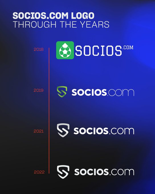 Infographic titled 'SOCIOS.COM LOGO THROUGH THE YEARS' showing the brand's logo evolution from 2018, 2019, 2021, and 2022.