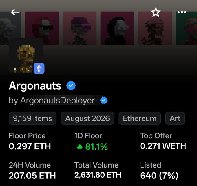 A mobile screenshot of an NFT collection listing for 'Argonauts' by 'ArgonautsDeployer' on Ethereum, showing 9,159 items, a floor price of 0.297 ETH, 1D floor up 81.1%, top offer of 0.271 WETH, 24H volume of 207.05 ETH, total volume of 2,631.80 ETH, and 640 (7%) listed.