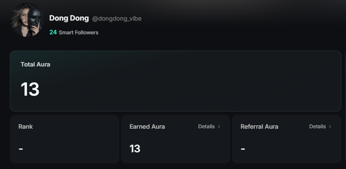 A screenshot of Dong Dong's (@dongdong_vibe) Aura dashboard displays a Total Aura score of 13, with 13 Earned Aura and no Referral Aura or Rank, visually confirming the post's complaint about falling short of the leaderboard threshold.
