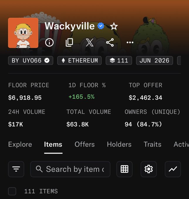 A screenshot of the Wackyville NFT collection on Ethereum by UY066 shows a floor price of $6,918.95 (+165.5%) with 111 items and 94 unique owners.