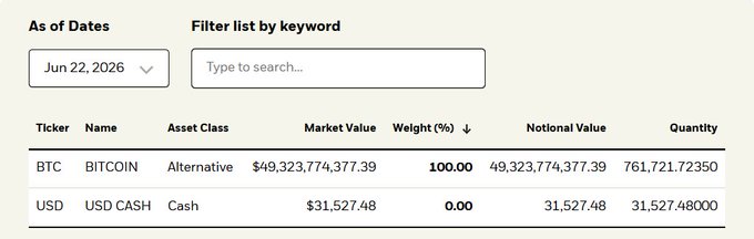 This image shows a screenshot of a website called As of dates, which displays a list of cryptocurrencies and their current market values as well as other information such as when they were added to the list and whether or not they are "altcoins". The image also includes a reference for the Bitcoin Trust, which indicates that it is an alternative source of information regarding Bitcoin.