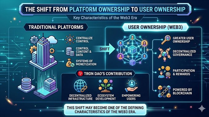 The image is an infographic or poster that illustrates the shift from platform ownership to user ownership using a graphic representation of a shift chart. The design is modern, featuring blue and gray colors along with black text. There are several components present within the visual display including buildings, icons, logos, text elements such as boxes and rectangles, and other objects like circles and lines. These elements work together in creating an engaging visual representation that highlights the concept of user ownership over traditional platforms, specifically focusing on the transition to blockchain technology for managing content control, data management, and monetization systems.