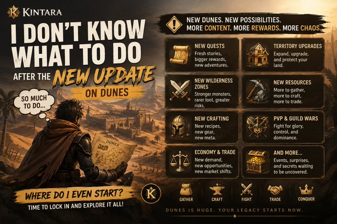 The image is a promotional graphic for Kintara's "New Dunes" update, titled "I Don't Know What To Do After the New Update," highlighting new features like quests, territory upgrades, wilderness zones, crafting, PvP/guild wars, economy/trade, and more events, with a character holding a "Dunes" map. It directly relates to the post by addressing the player's confusion about post-update activities, suggesting they explore options across gathering, crafting, fighting, trading, and conquering.