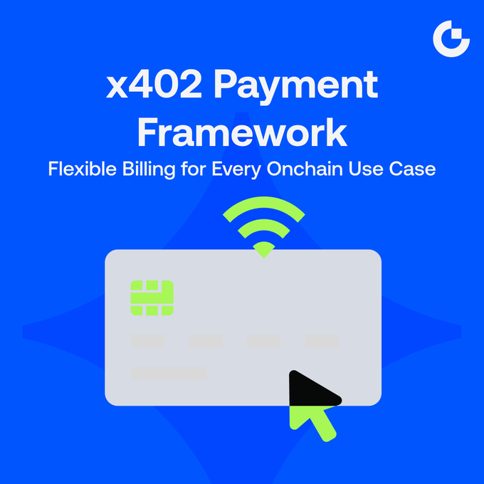 The image is a promotional graphic with a blue background featuring the white text "x402 Payment Framework" and the tagline "Flexible Billing for Every Onchain Use Case," alongside an illustration of a credit card being clicked with a cursor and a Wi-Fi/signal icon above it. In the top right corner is a stylized "G" logo.

This visual ties into the post by illustrating the flexible billing concept—showing an onchain payment being initiated with a click—which the accompanying text expands on by detailing x402's three core payment schemes (exact, upto, and batch-settlement) that enable this flexibility.