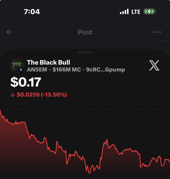 A cryptocurrency chart shows 'The Black Bull' token (ANSEM) at $0.17, down $0.0259 (-13.50%), displayed in a downward-trending red line graph on a mobile screen.