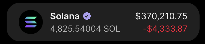 A cryptocurrency portfolio widget displays a Solana (SOL) holding of 4,825.54004 SOL valued at $370,210.75, showing a loss of -$4,333.87 in red. The image appears to serve as a credibility/track-record visual accompanying a post boasting massive returns from various crypto trading calls, likely intended to entice followers to the poster's next recommendation.