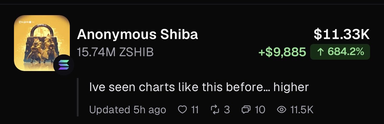 A crypto trading screenshot showing 'Anonymous Shiba' token at $11.33K with 15.74M ZSHIB, up +$9,885 (684.2%), with a caption reading 'Ive seen charts like this before... higher', posted 5h ago with 11.5K views.