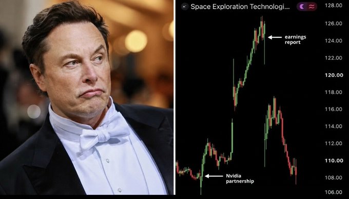 Image of Elon Musk in a tuxedo next to a SpaceX stock chart showing price movement with annotations marking 'Nvidia partnership' and 'earnings report'.