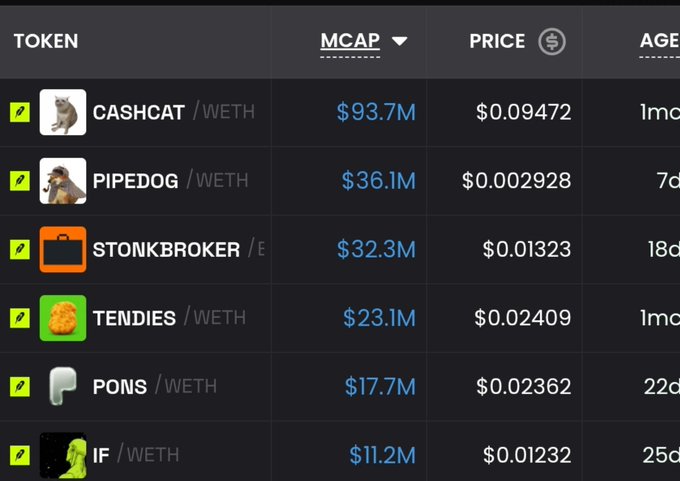 A crypto token listing table displays meme coins paired with WETH, showing CASHCAT leading at $93.7M MCAP and $0.09472 price, followed by PIPEDOG ($36.1M), STONKBROKER ($32.3M), TENDIES ($23.1M), PONS ($17.7M), and IF ($11.2M), illustrating the growth of Robinhood Chain-based tokens mentioned in the post.