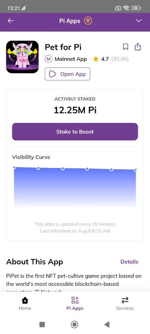 A screenshot of the "Pet for Pi" app page in the Pi Apps section shows 12.25M Pi actively staked, visually confirming the post's claim that over 12 million Pi has been staked within the Pi ecosystem.