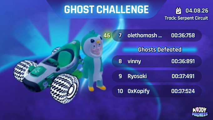 Moody Madness game 'Ghost Challenge' results on Serpent Circuit from 04.08.26, showing player olethomash at rank 7 with time 00:36.758, defeating ghosts vinny, Ryosaki, and 0xKopify.