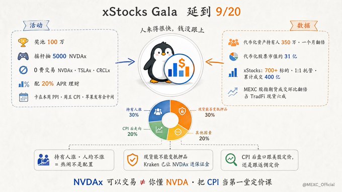 A Chinese-language promotional graphic for "xStocks Gala 延于 9/20" featuring a penguin mascot and statistics related to tokenized stocks like NVDax, TSLAx, and CRCLx.
