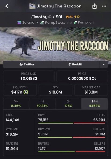 A screenshot from a crypto tracking app shows the "$Jimothy" token (Jimothy The Raccoon) on Solana/PumpSwap with a current market cap of $18.8M and price of $0.01882, featuring massive gains of 4,459% in 24H and 175% in 6H. The image visually confirms the post's claim of Jimothy's explosive growth, while promoting an upcoming "next call" as the next potential moonshot opportunity.