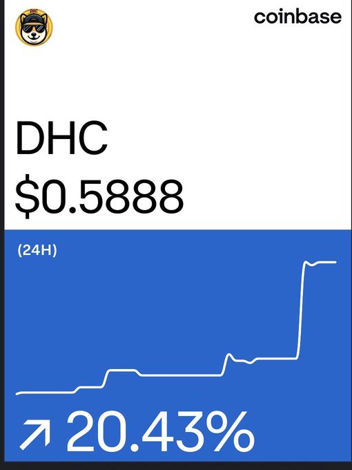 A Coinbase price chart for DHC shows a value of $0.5888 with a 24-hour increase of 20.43%.