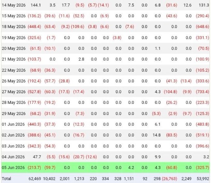 The image shows a table of Bitcoin prices, which seems to be from January 2021. The prices are shown for the first few days of the month, with one column showing the prices for the week of May 15th and another for the week of June 15th. The numbers on the table range from 0.07 to 1.0, representing different price values. The image has a green overlay at the top that reads "BTC ETF'leri iltasın bu yana kırmızırenkte seyredi.". This overlay is likely providing information about the Bitcoin ETF fund and its historical data for Bitcoin prices in May 2021.