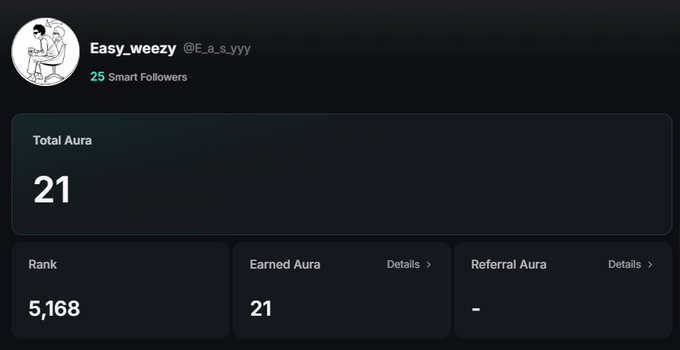 A dark-themed dashboard for 'Easy_weezy' (@E_a_s_yyy) showing '25 Smart Followers', 'Total Aura: 21', 'Rank: 5,168', 'Earned Aura: 21', and 'Referral Aura: -'.