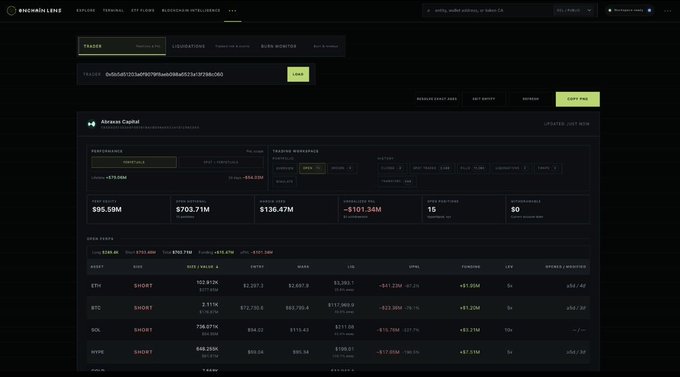 Screenshot of the Binance Leverage trading interface showing the Airweave Capital portfolio with a 16.38% ROI, -$101.34M unrealized PnL, and short positions on ETH, BTC, SOL, and HYPE.