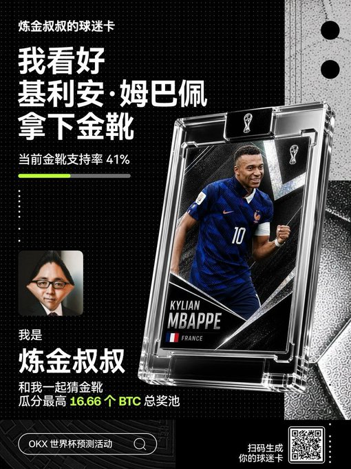 OKX World Cup prediction card featuring Kylian Mbappé with a 41% Golden Boot support rate, branded as 炼金叔叔's (Uncle Alchemy) fan card advertising a BTC prize pool.