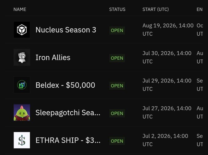 A dark-themed table listing open opportunities including Nucleus Season 3 (Aug 19, 2026), Iron Allies (Jul 30, 2026), Beldex - $50,000 (Jul 29, 2026), Sleepagotchi Sea... (Jul 27, 2026), and ETHRA SHIP - $3... (Jul 2, 2026), all with status marked OPEN.