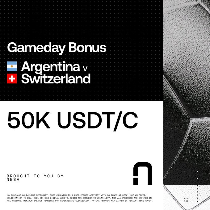 A promotional graphic for a "Gameday Bonus" tied to the Argentina v Switzerland match, offering a 50K USDT/C prize pool, brought to you by NESA, with a background image of a soccer ball—aligning with the post's call to play for gameday bonuses on the Outcomes platform during today's match.