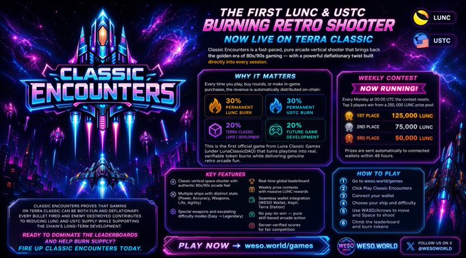 A promotional banner for a retro arcade game called 'CLASSIC ENCOUNTERS' featuring LUNC and USTC burning mechanics, weekly contests, and a 20% Terra Classic dev burn.