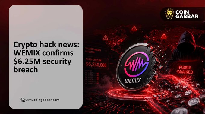 A news graphic from Coin Gabbar reporting on a WEMIX security breach, showing 'Crypto hack news: WEMIX confirms $6.25M security breach' with a hooded figure and the WEMIX coin logo.
