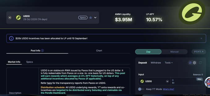 A cryptocurrency liquidity pool dashboard showing USDG with $3.95M in AMM Liquidity and a 10.57% LP APY on a platform called Pendle.