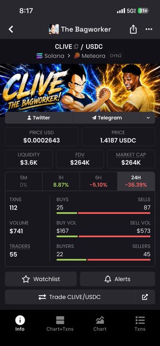 A screenshot of the "The Bagworker" mobile app displaying the CLIVE/USDC trading pair on Solana via Meteora DEX, showing a price of $0.0002643 and liquidity of $3.6K. The post references the CLIVE/USDC liquidity pool, which the app's liquidity metric of $3.6K directly tracks.