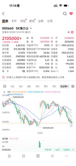 A stock market app screenshot displays real-time data for SK Hynix (ticker 000660) trading at 2,105,000 KRW with a +1.40% gain, showing a 5-minute candlestick chart with moving averages and trading volume of 6,733 lots. The image relates to the post by illustrating the SK Hynix stock performance referenced in the announcement about the upcoming Hynix ADR trading event on the BIT platform.