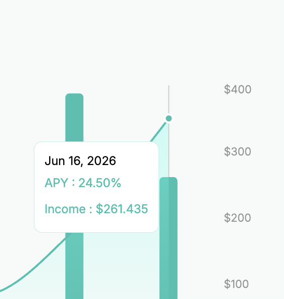 The image shows a bar chart representing the income of a person named Apy, with several lines indicating different months over time. The chart indicates that Apy has been earning an average of $26,350 per month from January through June of this year (from June 26th to August 31st). This information is essential in understanding the financial performance and trends for Apy's business or investment strategy throughout the given period.