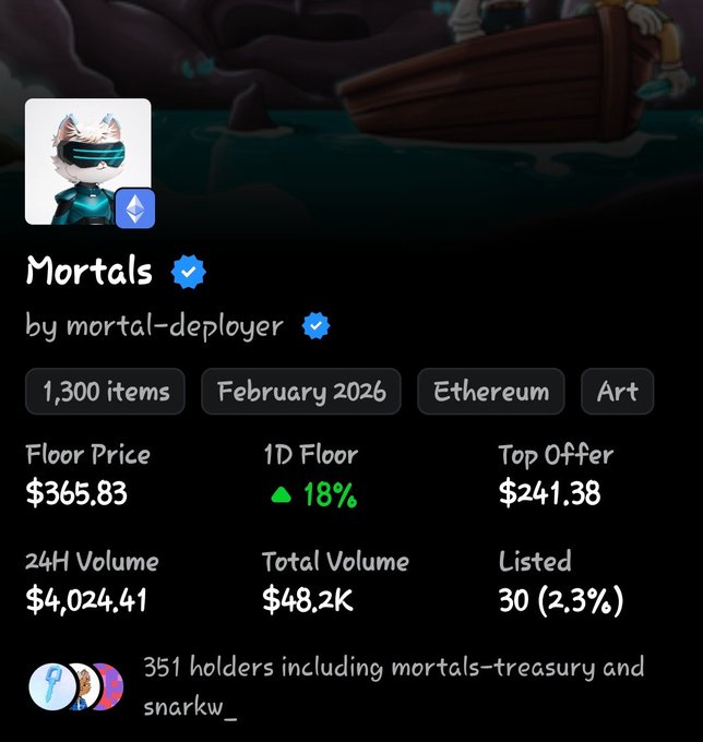 The image shows an OpenSea NFT collection listing for "Mortals" by mortal-deployer, featuring 1,300 items minted on Ethereum in February 2026, with a floor price of $365.83 (up 18% in 24h), 24H volume of $4,024.41, and 351 holders including @snarkw_ and mortals-treasury. This aligns with the post praising the project's builder, @snarkw_, and highlighting how the collection successfully pivoted from its initial Monad mint to mainnet Ethereum, where it's now showing strong market activity with notable holders and positive floor price movement.