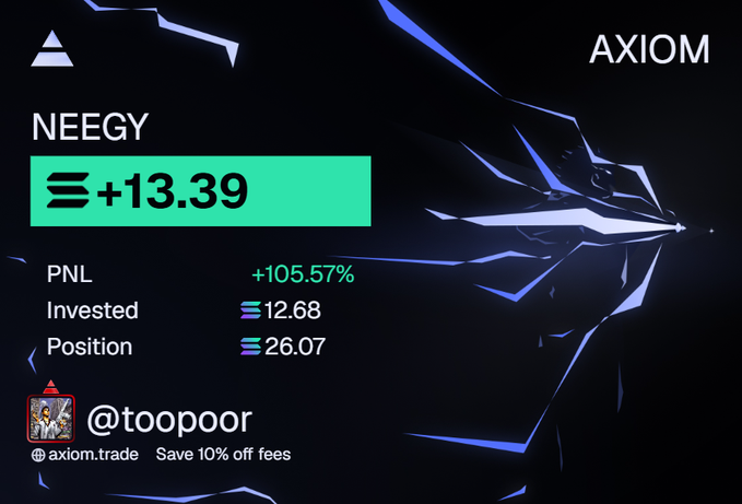 The image is a promotional graphic from AXIOM trade showcasing a winning trade on the NEEGY ticker with a +13.39 gain (+105.57% PNL), invested 12.68 SOL with a 26.07 SOL position, credited to user @toopoor. It ties into the post's $15 SOL giveaway by using the impressive trade screenshot as engagement bait to promote the AXIOM trading platform (axiom.trade).