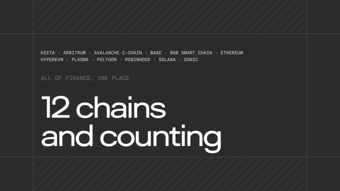 Keeta promotional graphic listing 12 chains (Keeta, Arbitrum, Avalanche C-Chain, Base, BNB Smart Chain, Ethereum, HyperEVM, Plasma, Polygon, Robinhood, Solana, Sonic) with the headline '12 chains and counting'.