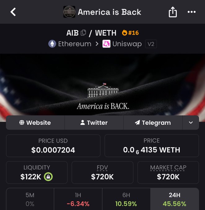 Crypto token info screen for 'America is Back' (AIB/WETH #16) on Ethereum via Uniswap V2, showing price $0.0007204, liquidity $122K, FDV $720K, and 24H change of +45.56%.