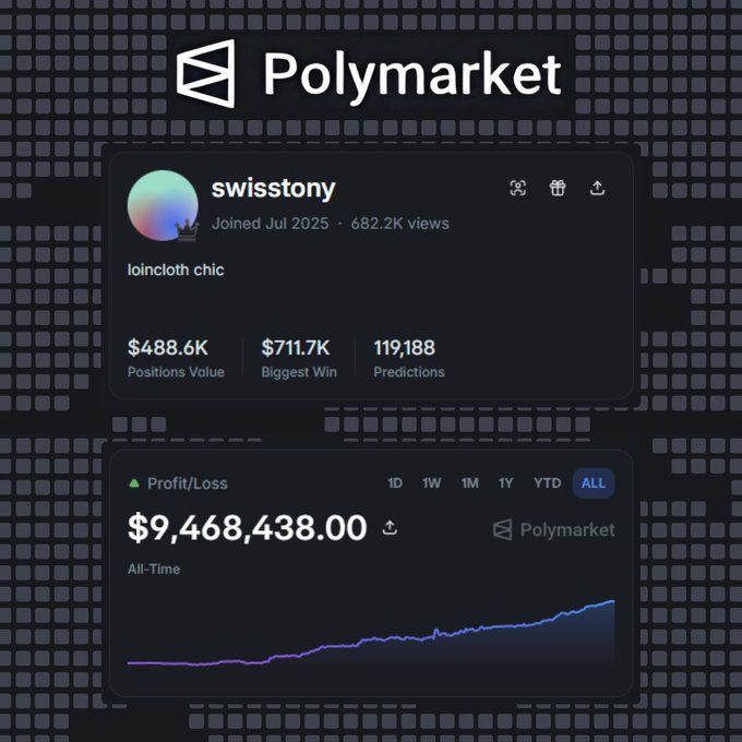In the image, there are two pieces of information displayed at the top that might be relevant to the discussion related to Polymarket. One piece is about Swisssy trader swisstony, who has recently joined the Obsidian tier and managed to achieve a massive $9.5M PnL. The other piece shows the growth chart for polya data in comparison to the Obsidian tier. This information suggests that while Swisssy has achieved significant financial success with their trading strategy on the Polymarket platform, it might not have the same level of impact on the data tracked by the observation system. Thus, the observed increase or decrease in the Polymarket platform's ranking could be attributed to the trader's actions and not solely based on market conditions.