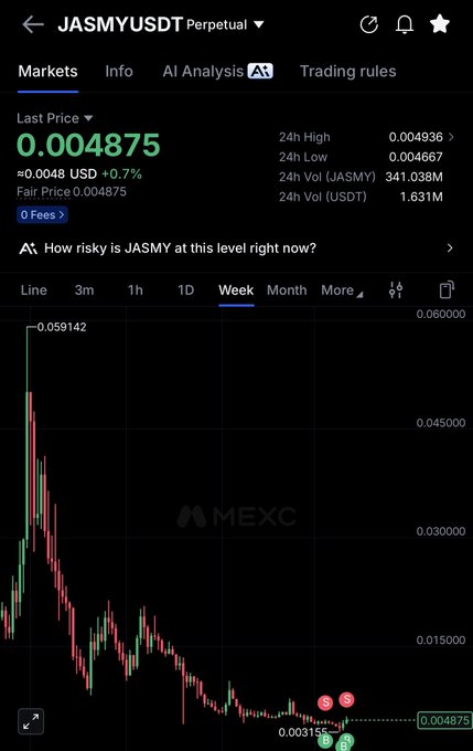 A cryptocurrency trading chart on MEXC for the JASMY/USDT pair showing a last price of 0.004875 USD and a significant downward weekly trend.